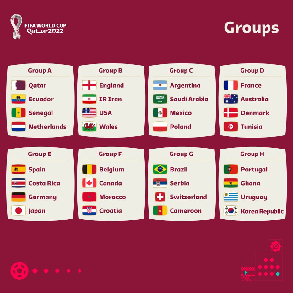 Review Grup Piala Dunia Dari A-D serta Ulasan Lengkapnya