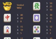 Ketahui Langkah Gacor Menang Slot Mahjong Ways 2