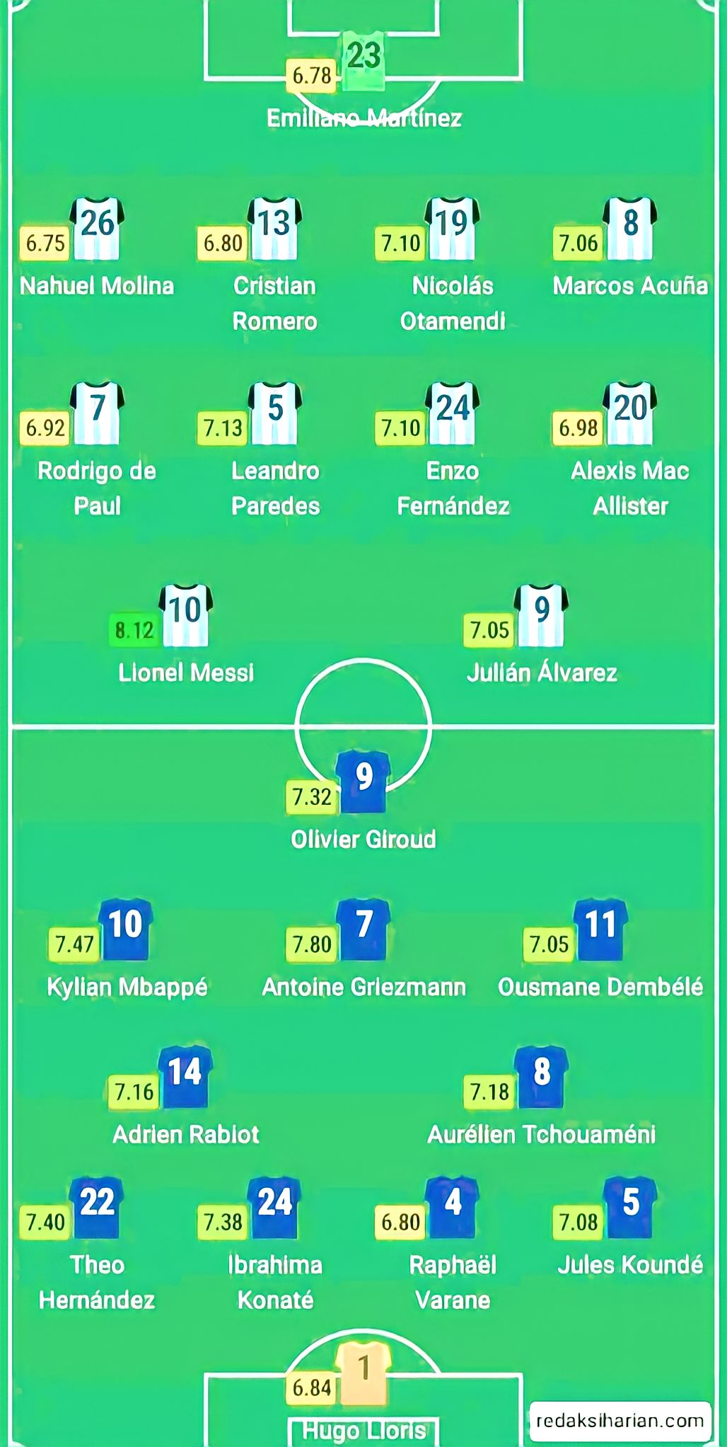 line up argentina vs perancis