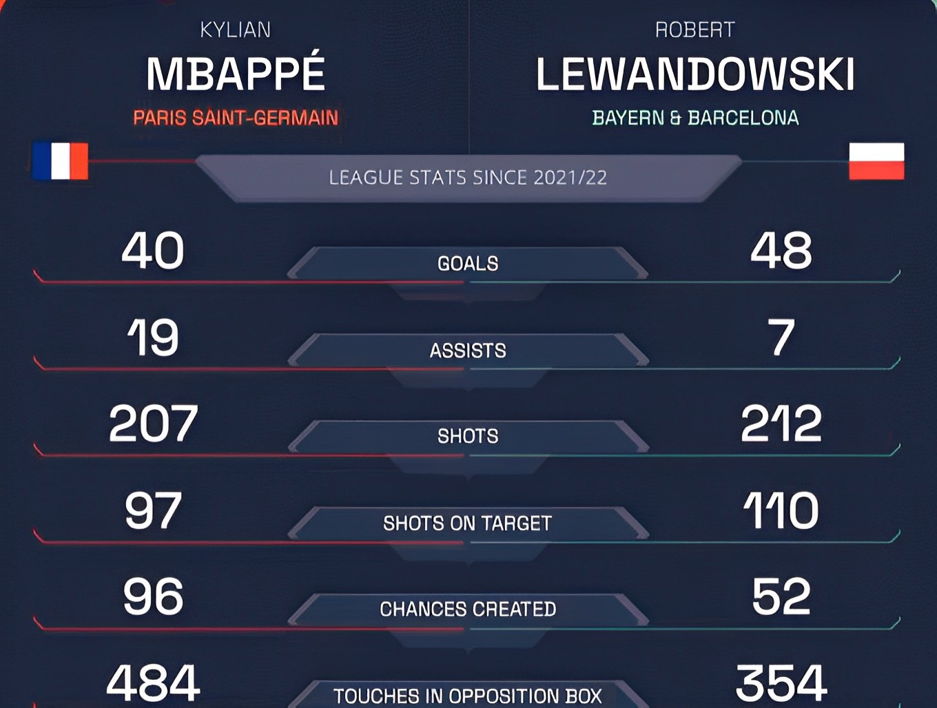 perancis vs polandia stats