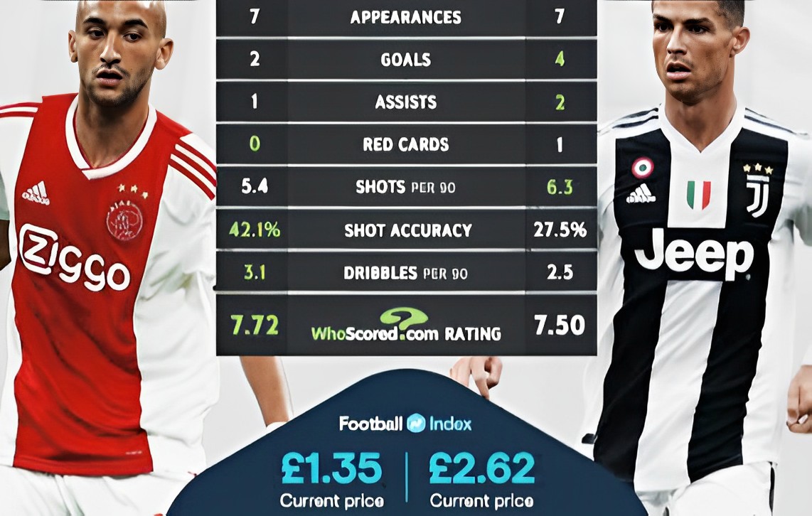 statistik cr7 vs ziyech