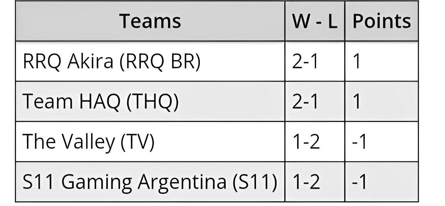 M4 World Championship