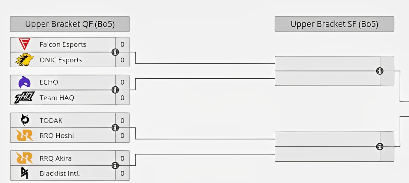 Mirko Prediksi ONIC Juara